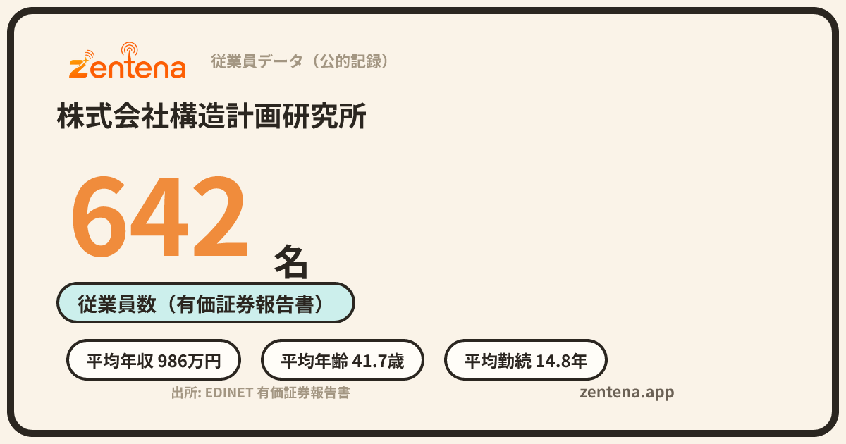 株式会社構造計画研究所の従業員データカード