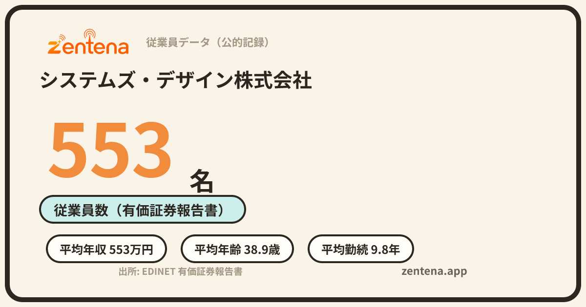 システムズ・デザイン株式会社の従業員データカード