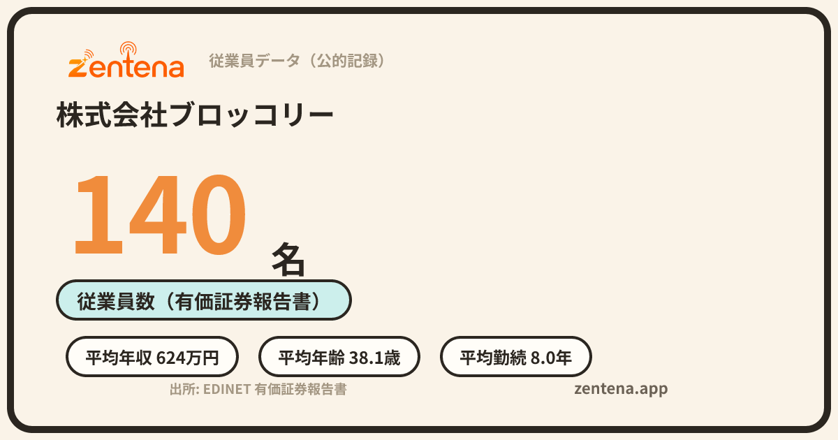 株式会社ブロッコリーの従業員データカード