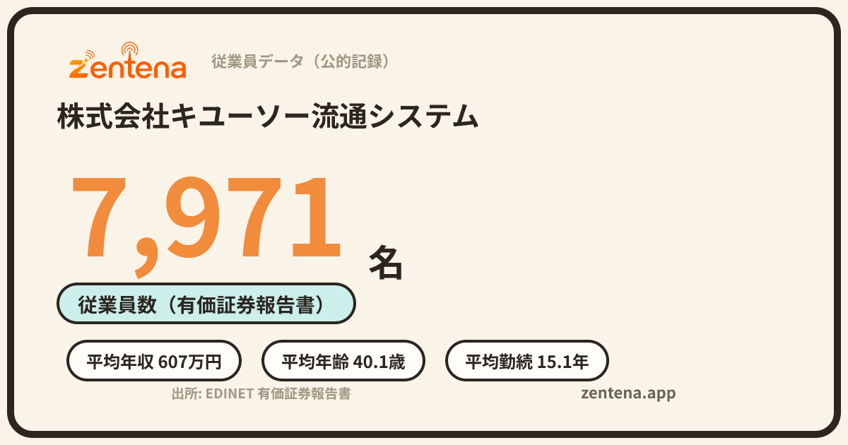 株式会社キユーソー流通システムの従業員データカード