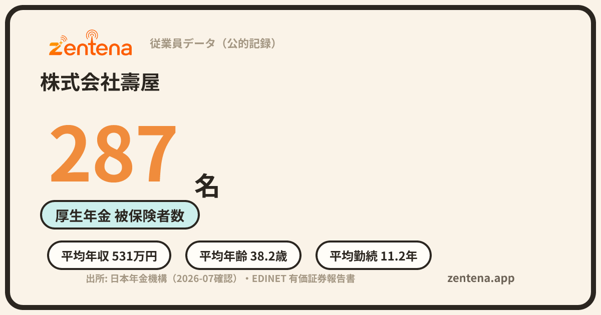 株式会社壽屋の従業員データカード