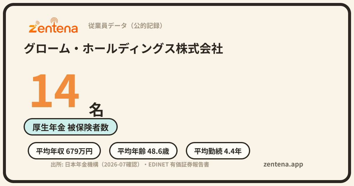 グローム・ホールディングス株式会社の従業員データカード