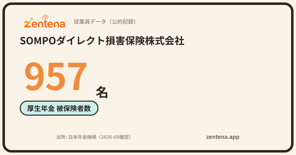 SOMPOダイレクト損害保険株式会社の従業員データカード