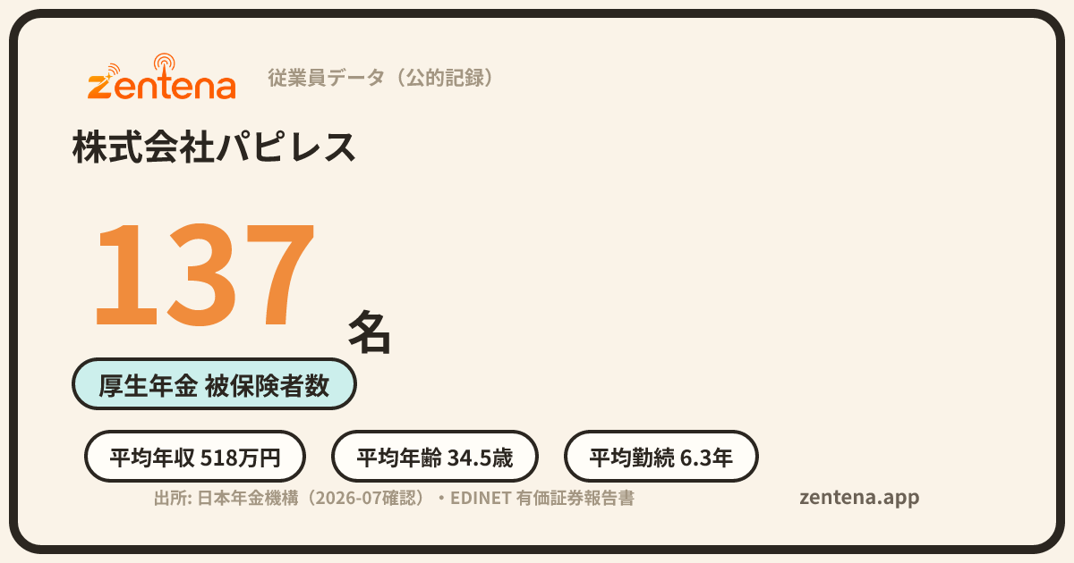 株式会社パピレスの従業員データカード
