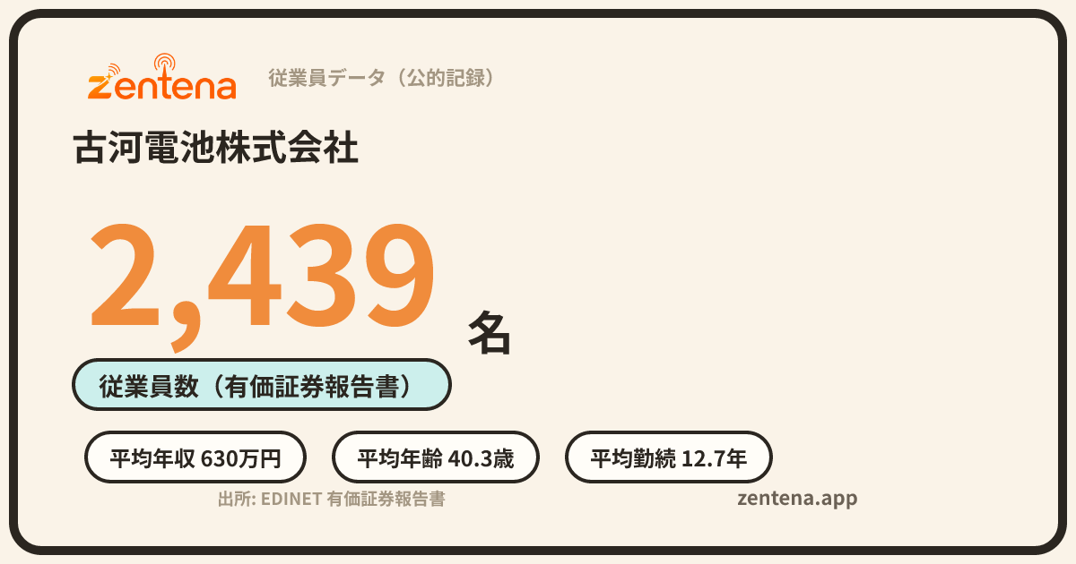 古河電池株式会社の従業員データカード