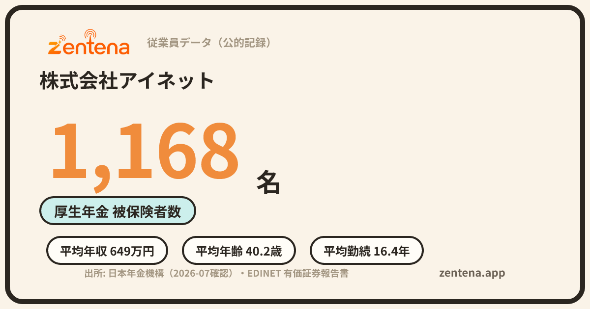 株式会社アイネットの従業員データカード