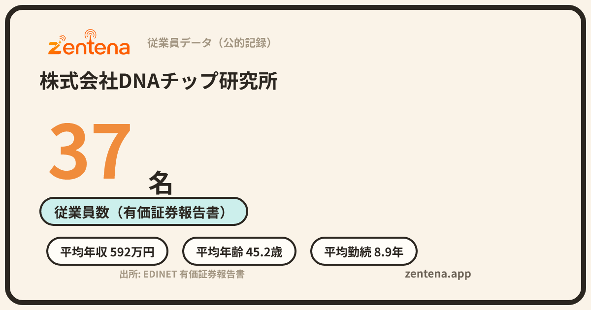 株式会社DNAチップ研究所の従業員データカード