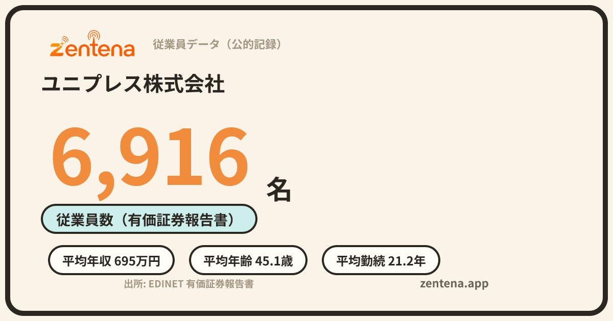 ユニプレス株式会社の従業員データカード