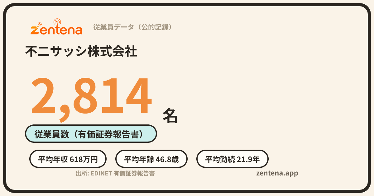 不二サッシ株式会社の従業員データカード