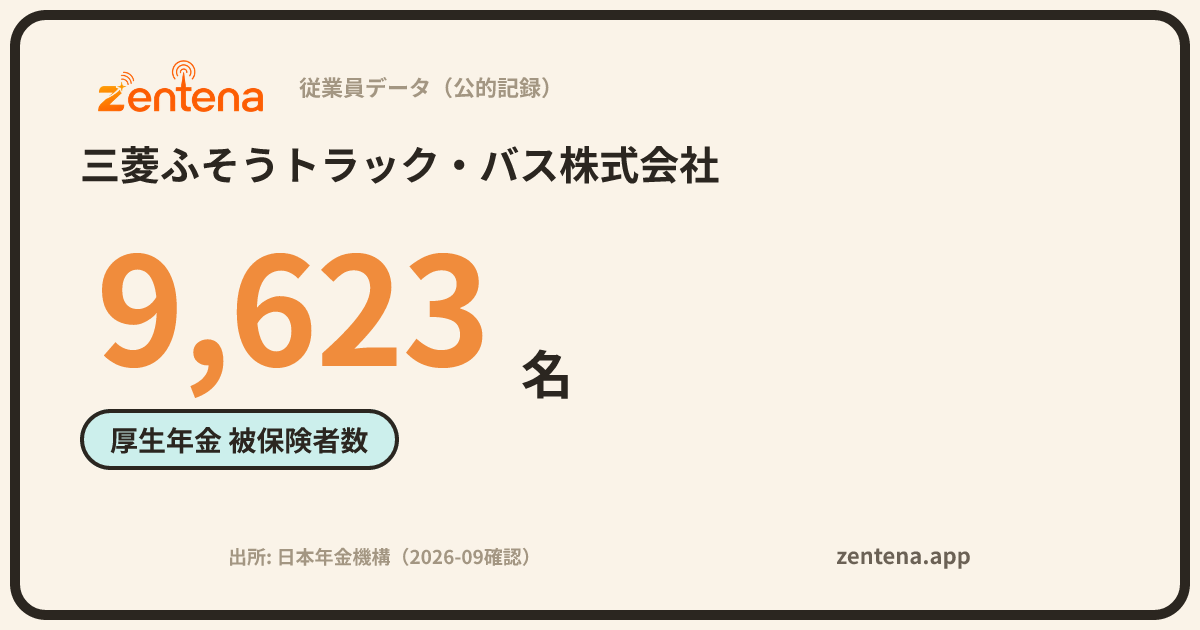 三菱ふそうトラック・バス株式会社の従業員データカード