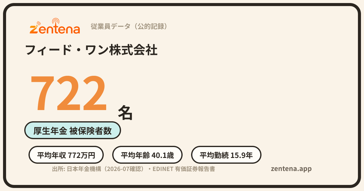 フィード・ワン株式会社の従業員データカード