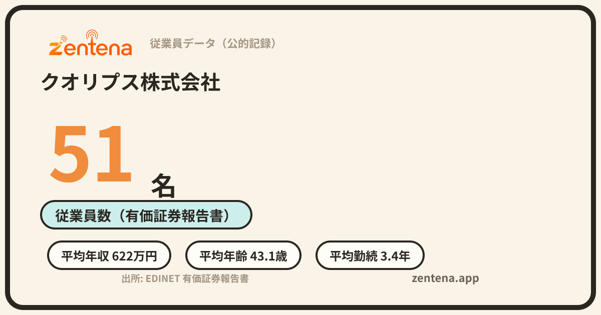 クオリプス株式会社の従業員データカード