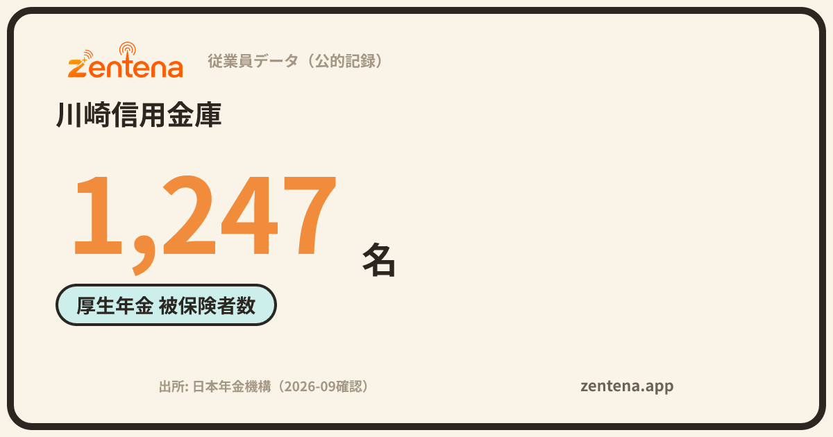 川崎信用金庫の従業員データカード