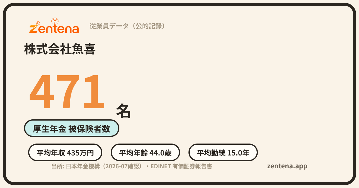 株式会社魚喜の従業員データカード
