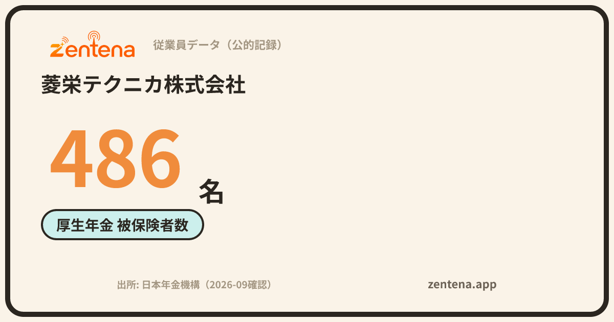 菱栄テクニカ株式会社の従業員データカード
