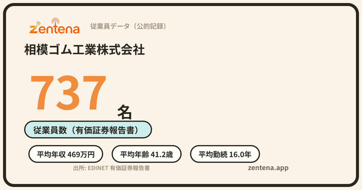 相模ゴム工業株式会社の従業員データカード