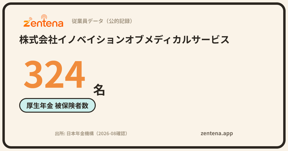 株式会社イノベイションオブメディカルサービスの従業員データカード