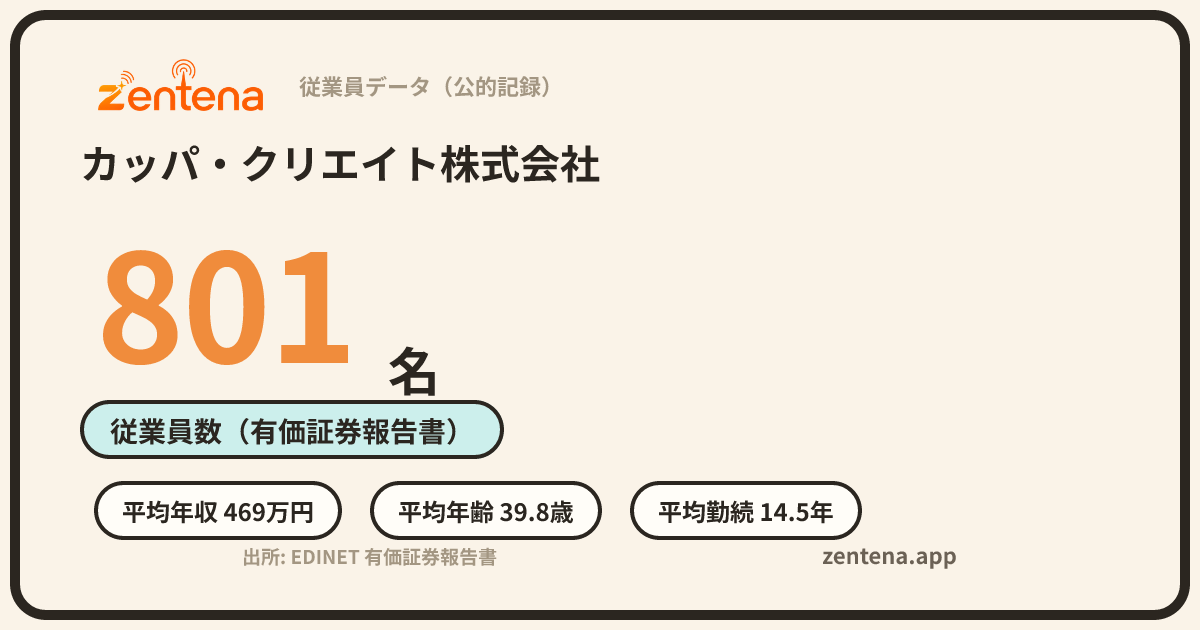 カッパ・クリエイト株式会社の従業員データカード