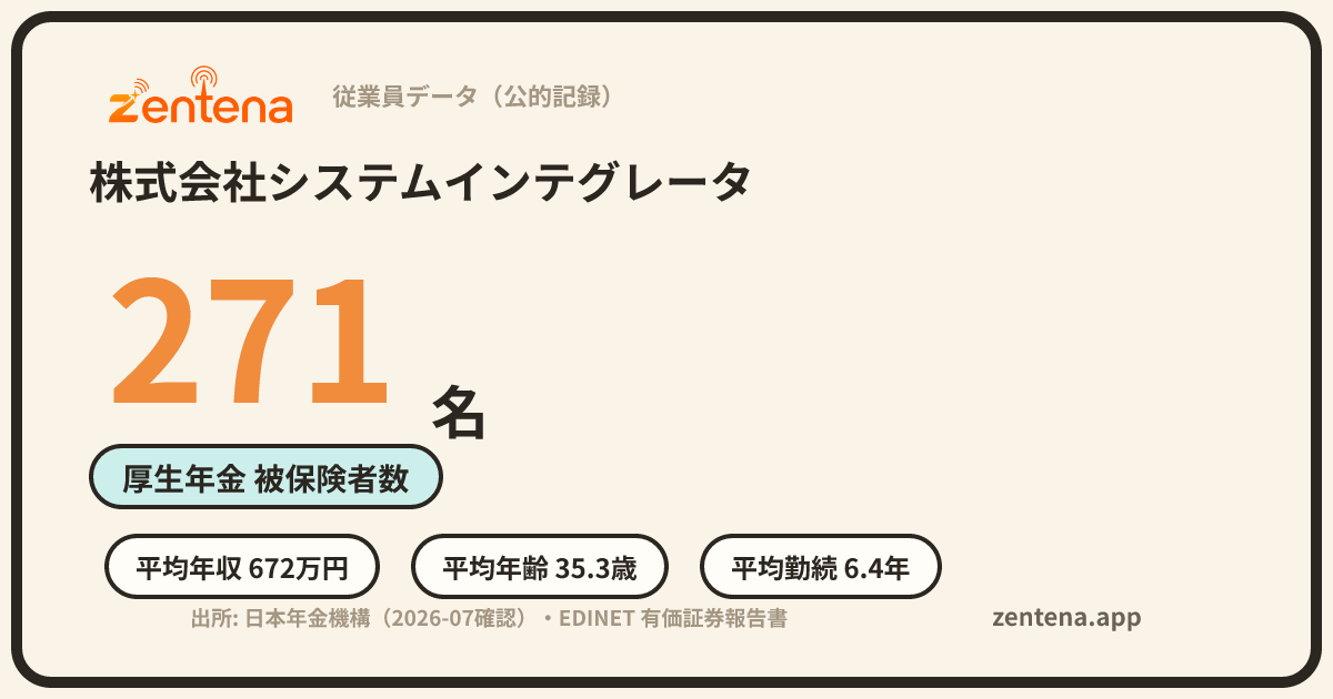 株式会社システムインテグレータの従業員データカード