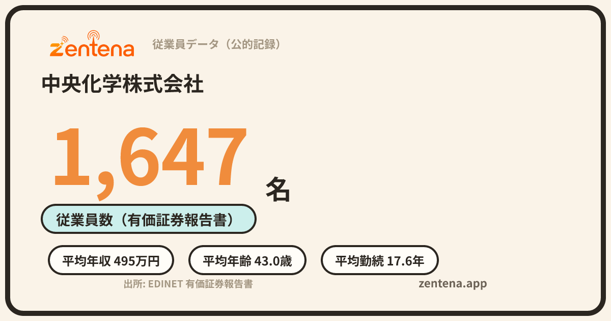 中央化学株式会社の従業員データカード
