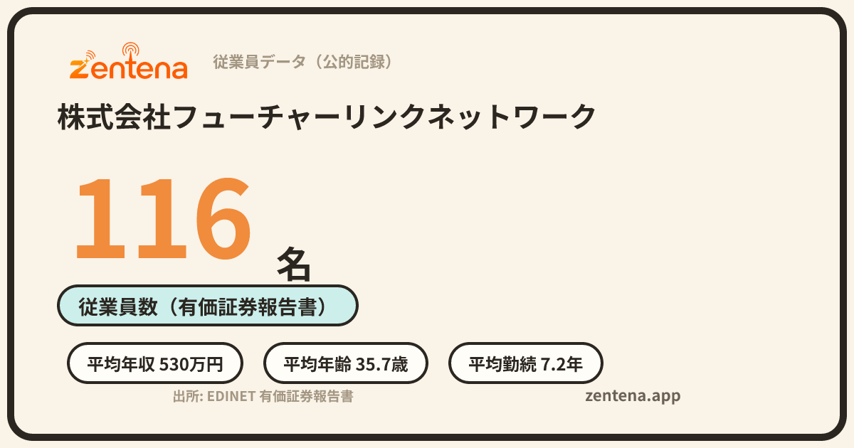 株式会社フューチャーリンクネットワークの従業員データカード