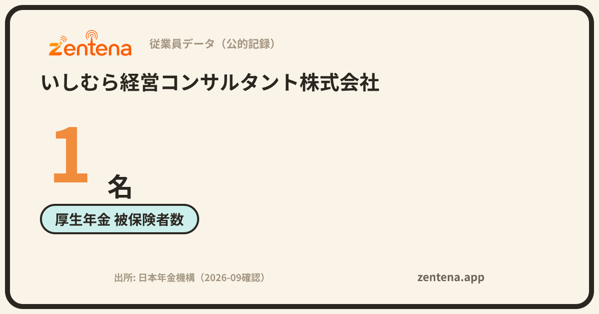 いしむら経営コンサルタント株式会社の従業員データカード
