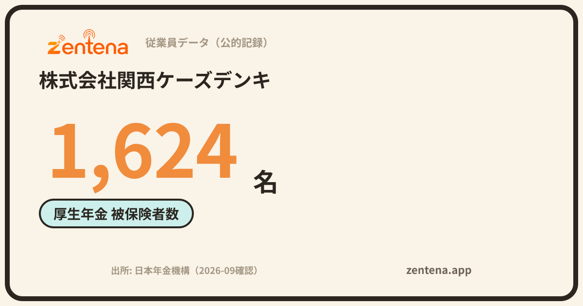 株式会社関西ケーズデンキの従業員データカード