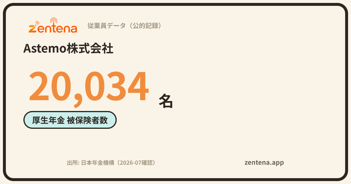 Astemo株式会社の従業員データカード