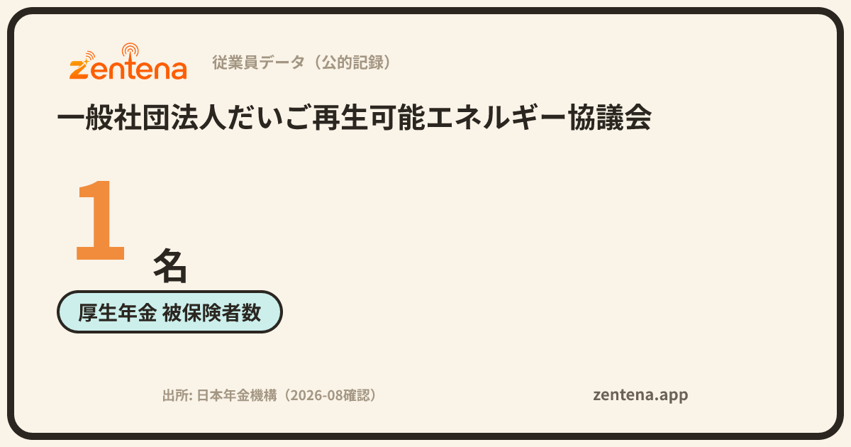 一般社団法人だいご再生可能エネルギー協議会の従業員データカード