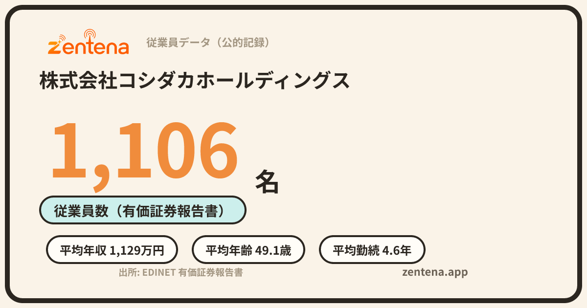 株式会社コシダカホールディングスの従業員データカード