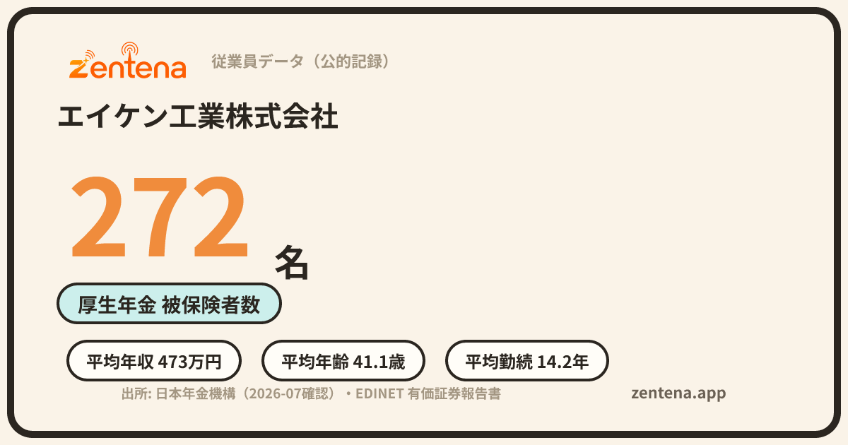 エイケン工業株式会社の従業員データカード