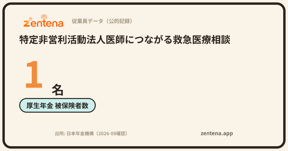 特定非営利活動法人医師につながる救急医療相談の従業員データカード