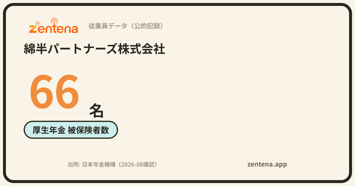 綿半パートナーズ株式会社の従業員データカード