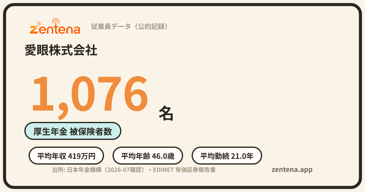 愛眼株式会社の従業員データカード