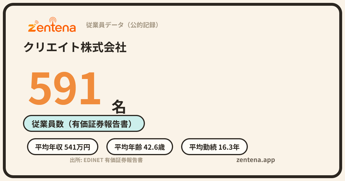 クリエイト株式会社の従業員データカード
