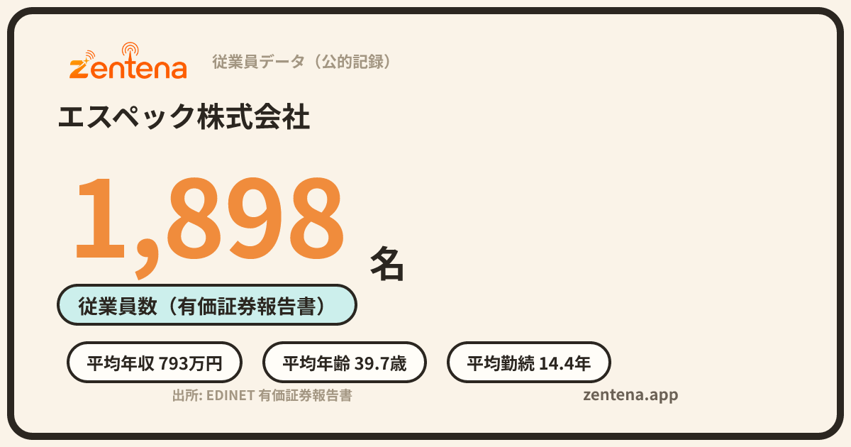 エスペック株式会社の従業員データカード