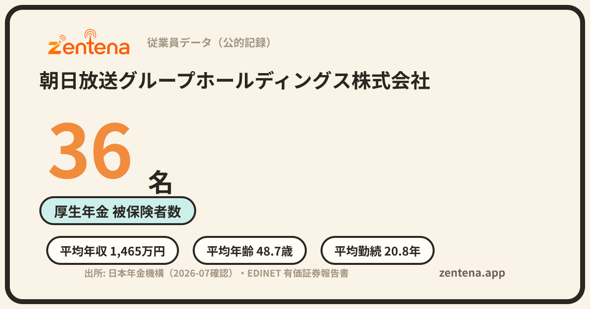 朝日放送グループホールディングス株式会社の従業員データカード