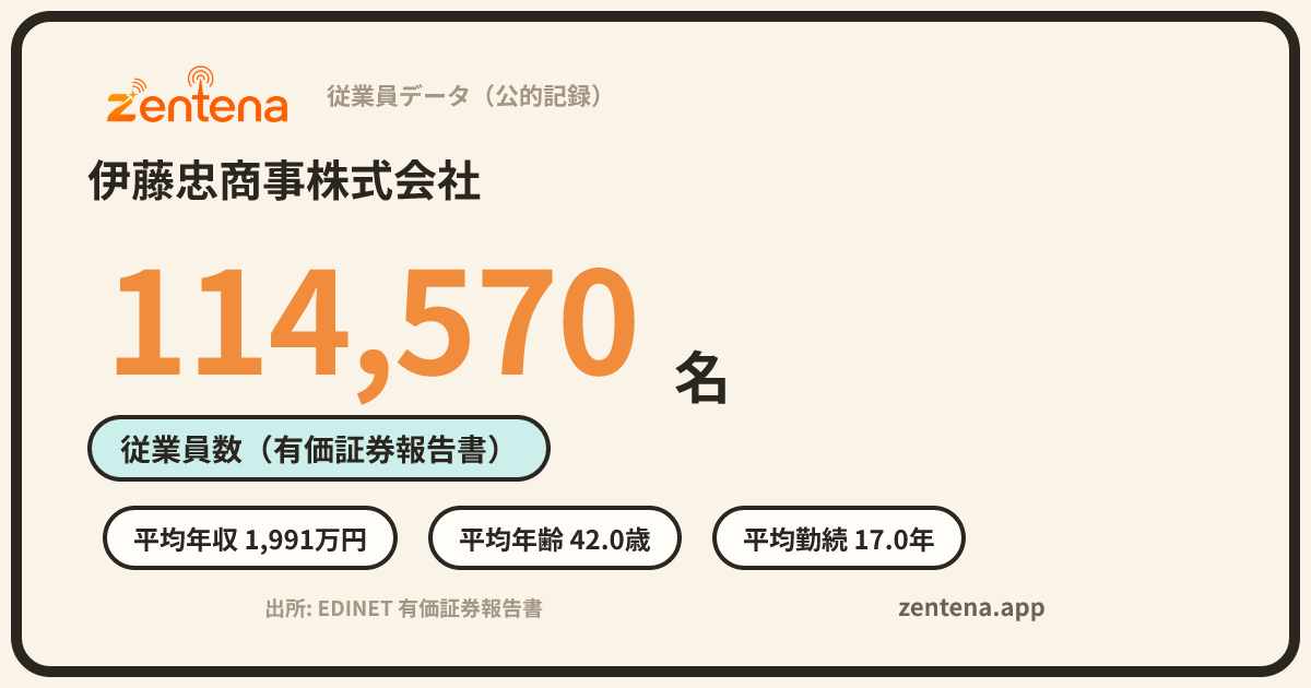 伊藤忠商事株式会社の従業員データカード