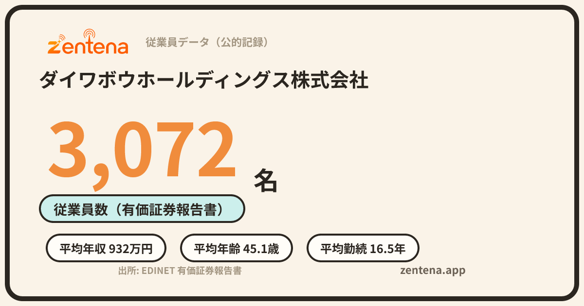 ダイワボウホールディングス株式会社の従業員データカード