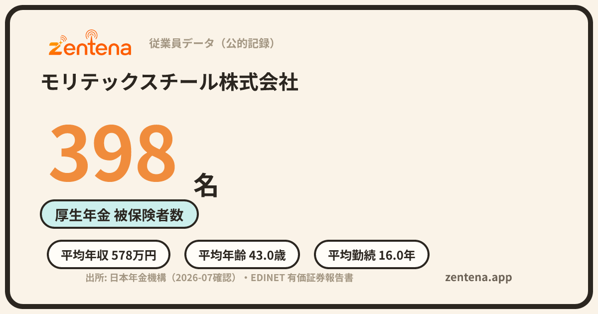 モリテックスチール株式会社の従業員データカード