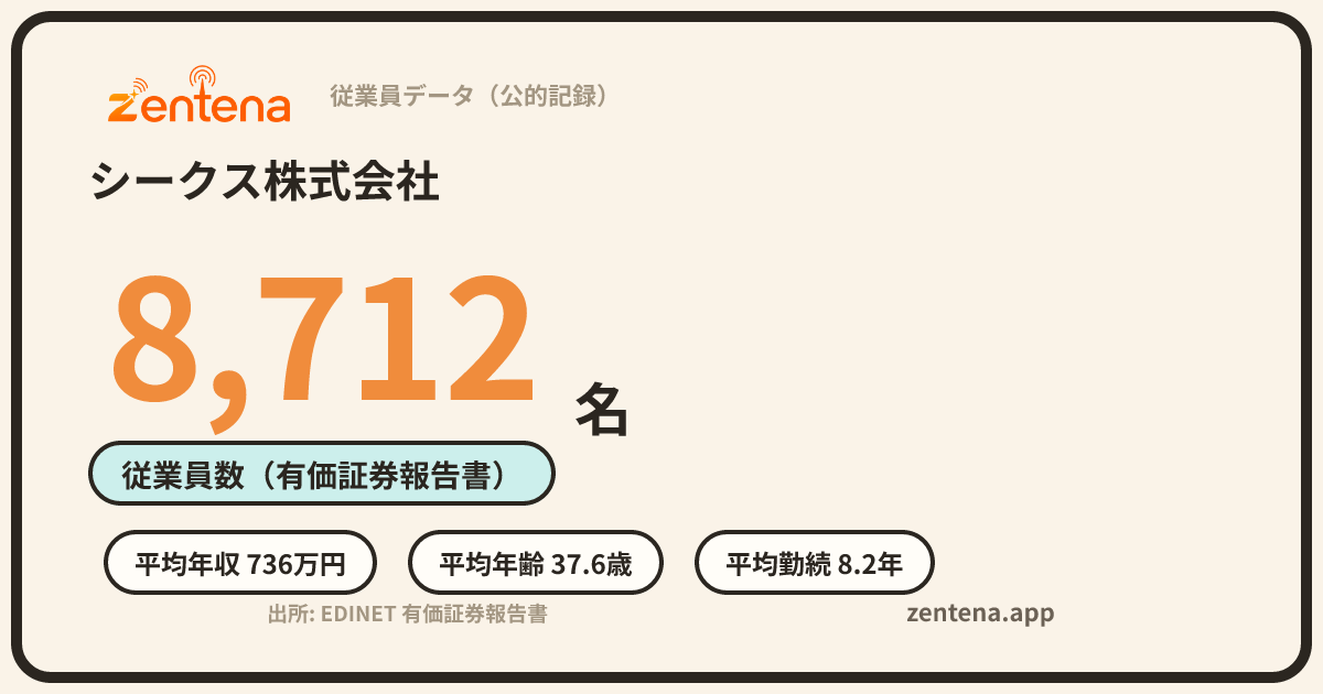 シークス株式会社の従業員データカード