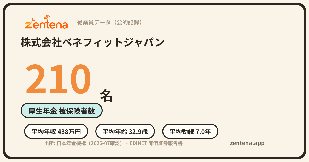 株式会社ベネフィットジャパンの従業員データカード