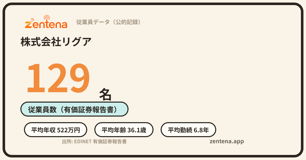 株式会社リグアの従業員データカード