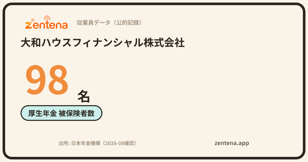 大和ハウスフィナンシャル株式会社の従業員データカード