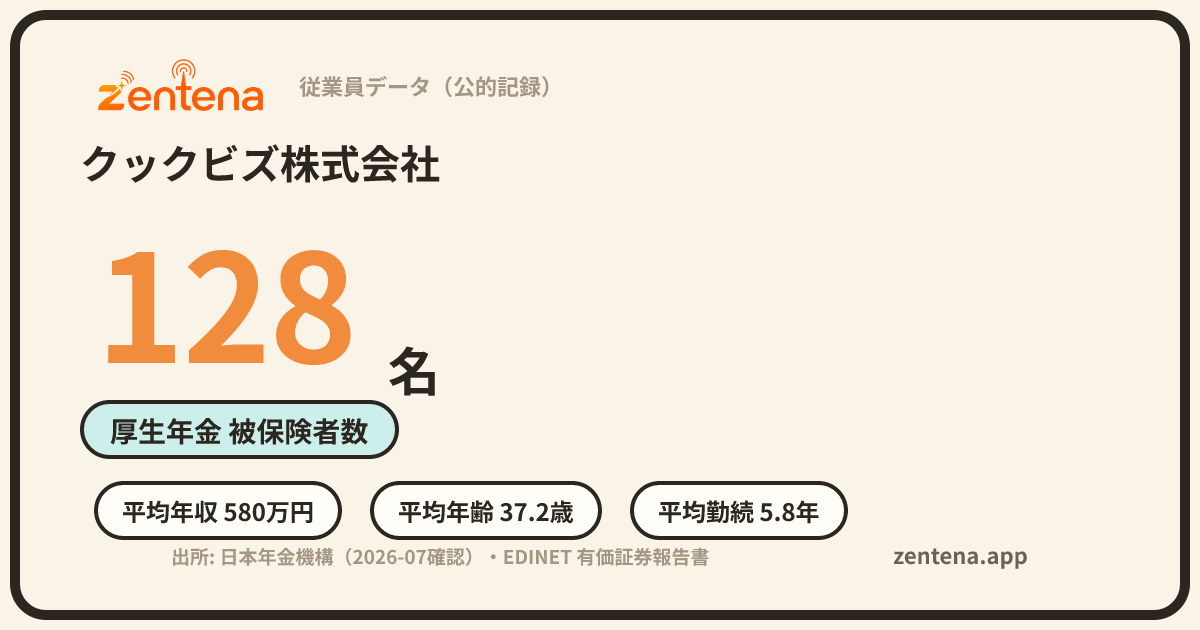 クックビズ株式会社の従業員データカード