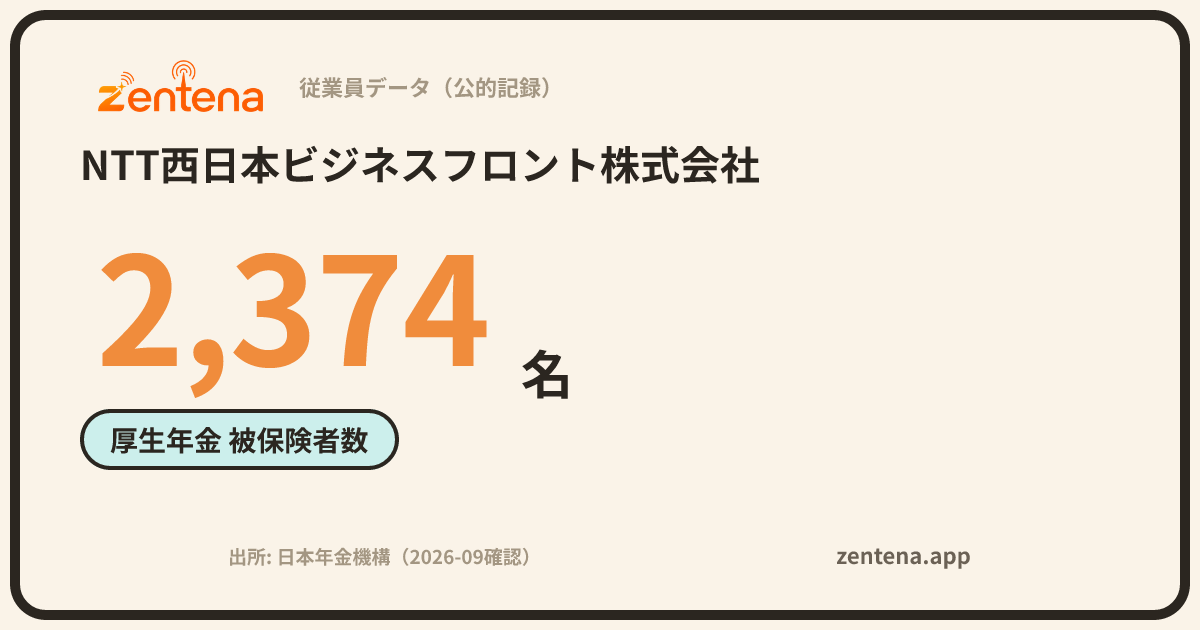 NTT西日本ビジネスフロント株式会社の従業員データカード