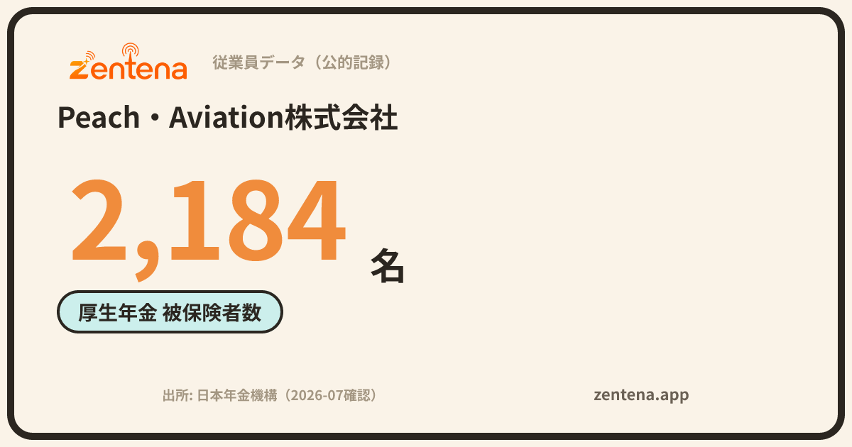 Peach・Aviation株式会社の従業員データカード