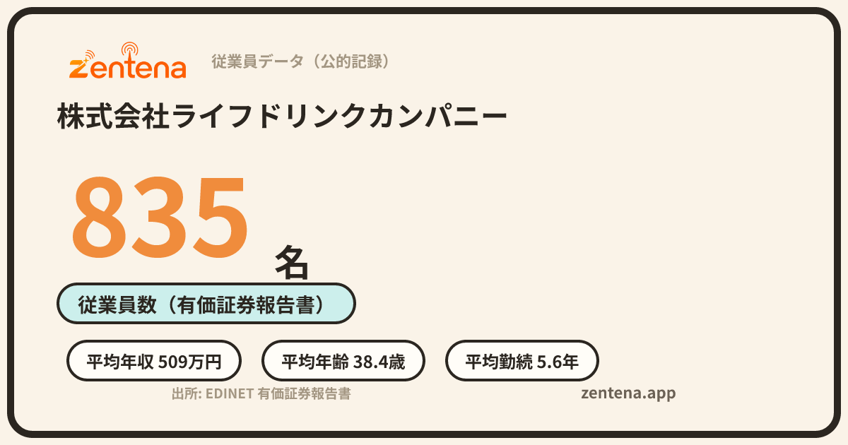 株式会社ライフドリンクカンパニーの従業員データカード