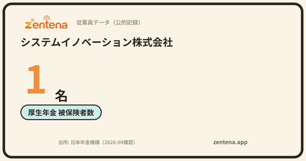 システムイノベーション株式会社の従業員データカード