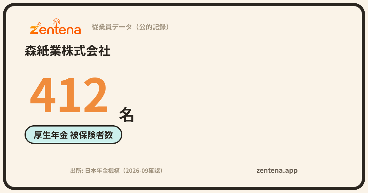 森紙業株式会社の従業員データカード